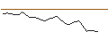 Intraday Chart für JP MORGAN/CALL/CORTEVA/60/0.1/20.12.24