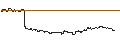 Intraday Chart für FAKTOR OPTIONSSCHEIN - CRACKER BARREL OLD COUN.ST.