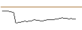 Intraday Chart für FAKTOR-OPTIONSSCHEIN - BILLERUD