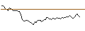 Intraday Chart für FAKTOR-OPTIONSSCHEIN - MONRO