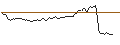 Intraday Chart für FAKTOR-OPTIONSSCHEIN - GUIDEWIRE SOFTWARE
