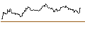 Intraday Chart für MINI FUTURE SHORT - SYNCHRONY FIN