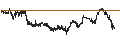 Intraday Chart für Poxel