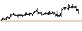 Intraday chart for Danish Krone / Canadian Dollar (DKK/CAD)