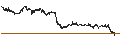 Intraday chart for Norwegian Kroner / Swiss Franc (NOK/CHF)