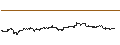 Intraday Chart für Danish Krone / British Pound (DKK/GBP)