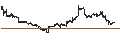 Intraday Chart für SPDR S&P Retail ETF - USD