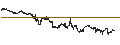 Gráfico intradía de Schwab U.S. Mid-Cap ETF - USD