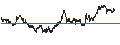 Intraday Chart für Tikehau Capital