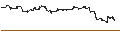 Intraday Chart für MINI FUTURE LONG - NETFLIX