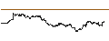 Intraday Chart für MINI FUTURE LONG - MCDONALD`S