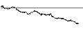 Gráfico intradía de MINI FUTURE LONG - AMG