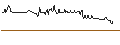 Intraday Chart für Masterflex SE