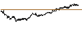 Intraday Chart für Serabi Gold plc