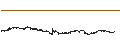 Intraday Chart für Wendel