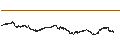 Intraday Chart für UNLIMITED TURBO BULL - BASF