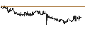 Intraday chart for Vranken-Pommery Monopole