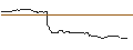 Gráfico intradía de OPEN END-TURBO-OPTIONSSCHEIN - NIKE `B`