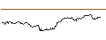 Intraday Chart für ENDLOS-TURBO CALL - NORDEX