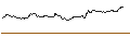 Intraday Chart für MINI LONG - MERCK