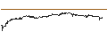 Grafico intraday di BOERSE STUTTGART A MARKET VECTORS GBL GAMING T