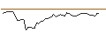 Gráfico intradía de OPEN END TURBO LONG - REDCARE PHARMACY