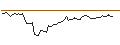 Intraday Chart für MINI FUTURE LONG - REDCARE PHARMACY