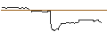 Intraday Chart für TURBO UNLIMITED LONG- OPTIONSSCHEIN OHNE STOPP-LOSS-LEVEL - SALESFORCE