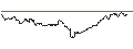Intraday Chart für OPEN END TURBO CALL-OPTIONSSCHEIN MIT SL - AMAZON.COM