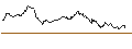Intraday chart for OPEN END TURBO CALL-OPTIONSSCHEIN MIT SL - AURUBIS