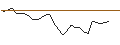Intraday-grafiek van OPEN END TURBO CALL-OPTIONSSCHEIN MIT SL - KERING
