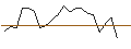 Intraday-grafiek van OPEN END TURBO CALL-OPTIONSSCHEIN MIT SL - PAN AMERICAN SILVER