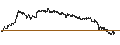 Intraday Chart für GRAE ETHE