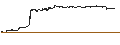 Intraday Chart für Grayscale Ethereum Trust