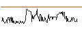 Intraday Chart für Kumulus Vape