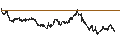 Intraday Chart für Golub Capital BDC, Inc.