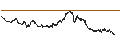 Intraday Chart für Horizons BetaPro NASDAQ-100 -2x Daily Bear ETF - CAD