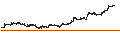 Intraday chart for Milpa Ticari ve Sinai Ürünler Pazarlama Sanayi ve Ticaret