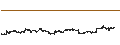 Intraday Chart für Casio Computer Co., Ltd.