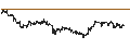 Intraday Chart für Kewpie Corporation
