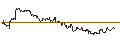 Intraday Chart für OPEN END TURBO CALL-OPTIONSSCHEIN MIT SL - IDEXX LABORATORIES