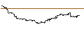 Intraday Chart für Invesco BulletShares 2029 Municipal Bond ETF - USD