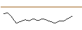 Intraday Chart für Centifolia D