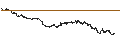 Intraday Chart für UNLIMITED TURBO BULL - PERNOD RICARD