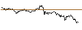 Intraday Chart für TURBO UNLIMITED LONG- OPTIONSSCHEIN OHNE STOPP-LOSS-LEVEL - ALLIANZ