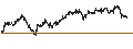 Intraday Chart für Hercules Capital, Inc.