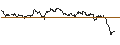 Gráfico intradía de TURBO UNLIMITED LONG- OPTIONSSCHEIN OHNE STOPP-LOSS-LEVEL - INTESA SANPAOLO