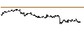 Intraday Chart für UNLIMITED TURBO LONG - KONINKLIJKE AHOLD DELHAIZE