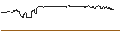 Intraday Chart für OPEN END TURBO CALL-OPTIONSSCHEIN MIT SL - INTERNATIONAL DISTRIBUTIONS SERVICES