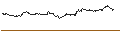Intraday Chart für OPEN END TURBO BULL - MERCK
